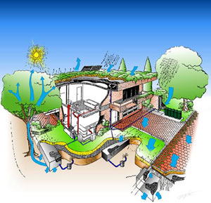 Water Source Management